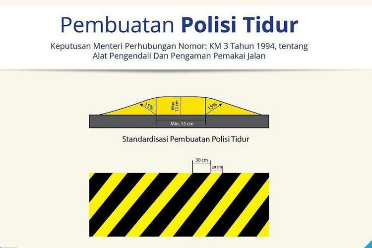 Sembarangan Bikin Polisi Tidur Bisa Dipenjara